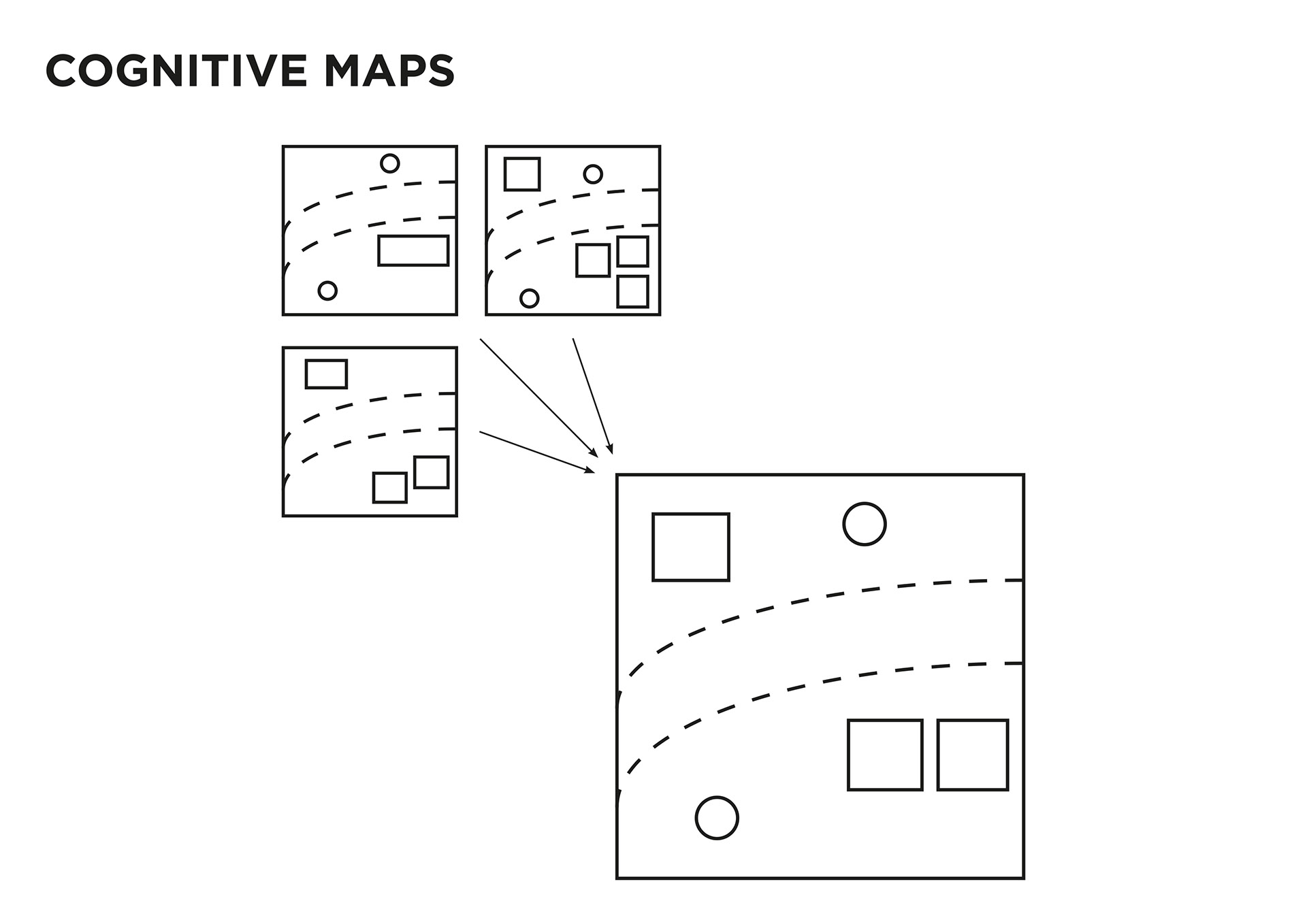 Tools Cognitive Maps
